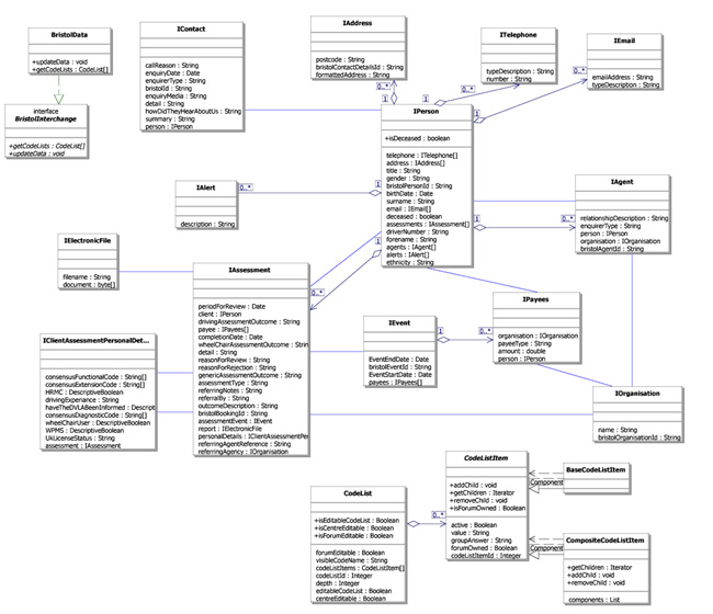 access database projects examples