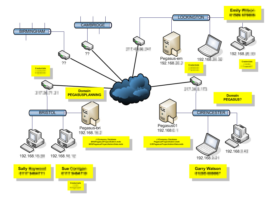 access database projects examples